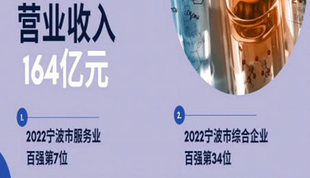 寧波市企業(yè)百強(qiáng)，日出再次上榜