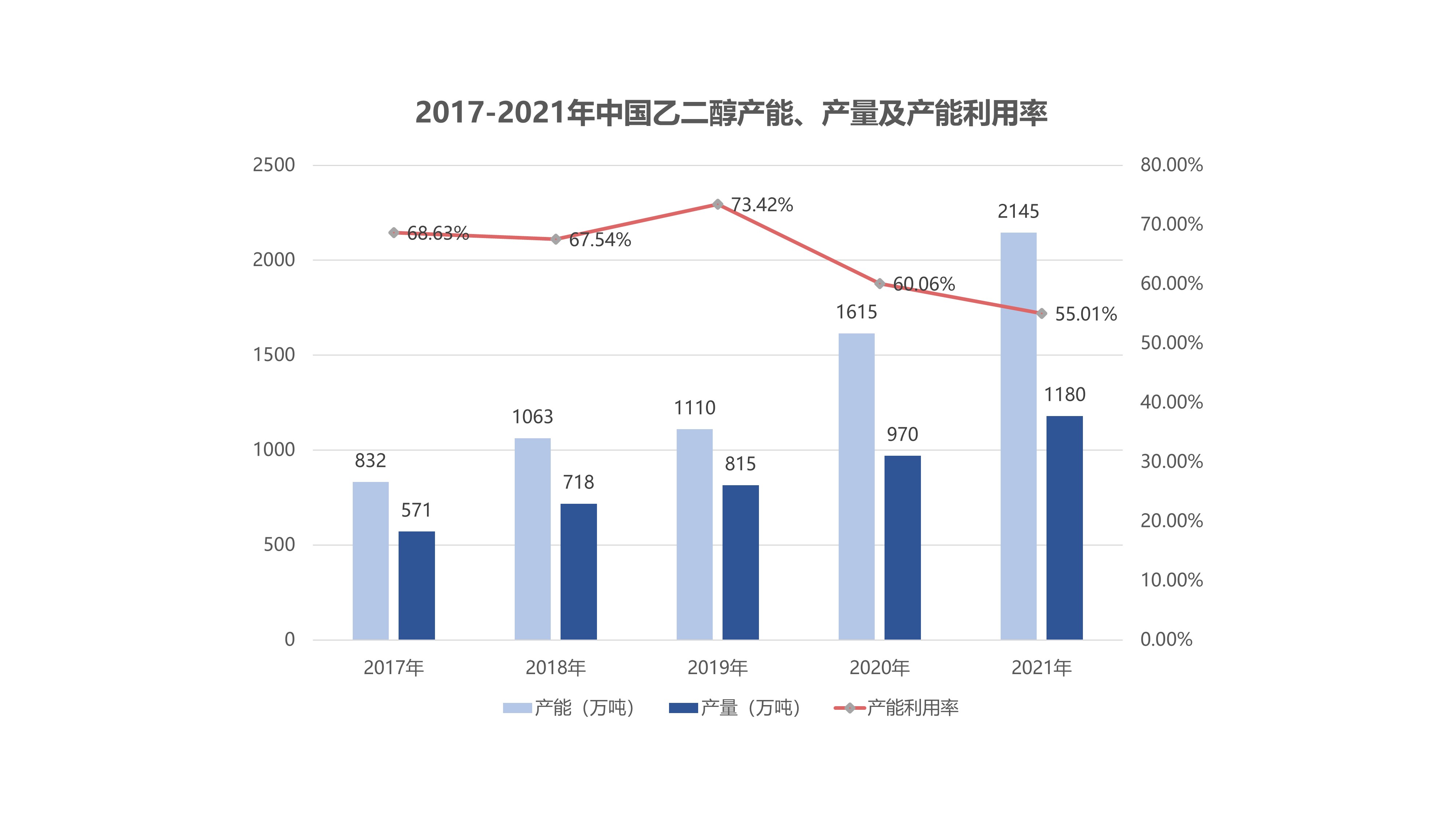 乙二醇 乙二醇