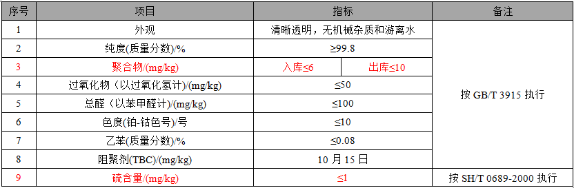 苯乙烯 苯乙烯